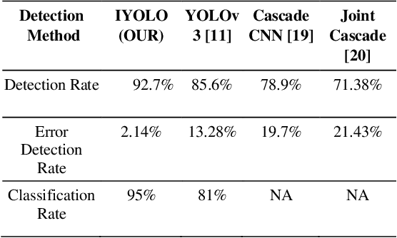 Figure 2 for Improved YOLOv3 Object Classification in Intelligent Transportation System