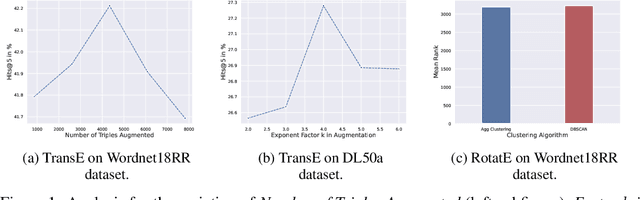 Figure 1 for A Probabilistic Framework for Knowledge Graph Data Augmentation