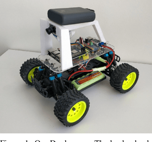 Figure 1 for Learning to Drive Small Scale Cars from Scratch