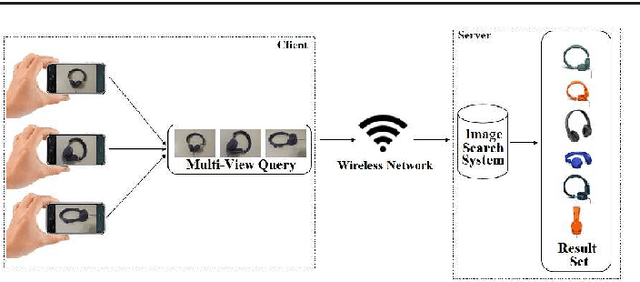 Figure 3 for Mobile Multi-View Object Image Search