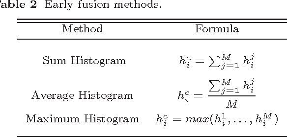 Figure 4 for Mobile Multi-View Object Image Search