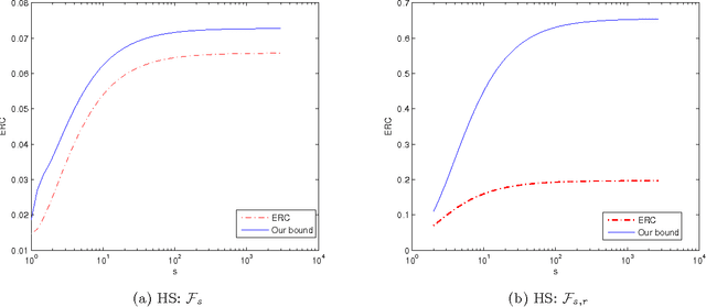 Figure 1 for Multi-Task Classification Hypothesis Space with Improved Generalization Bounds