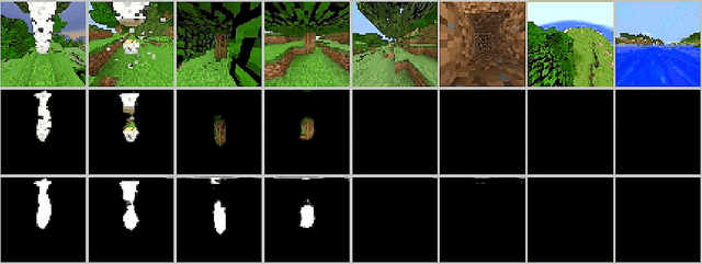 Figure 1 for Critic Guided Segmentation of Rewarding Objects in First-Person Views
