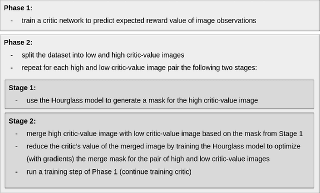 Figure 3 for Critic Guided Segmentation of Rewarding Objects in First-Person Views