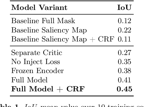 Figure 2 for Critic Guided Segmentation of Rewarding Objects in First-Person Views