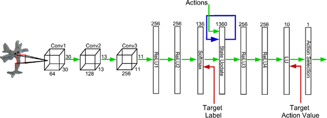 Figure 3 for Deep Active Object Recognition by Joint Label and Action Prediction