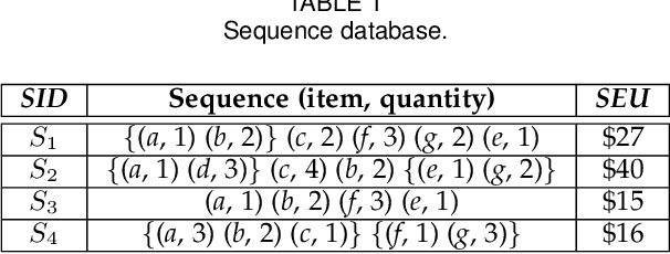 Figure 1 for Anomaly Rule Detection in Sequence Data