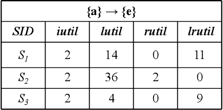 Figure 3 for Anomaly Rule Detection in Sequence Data