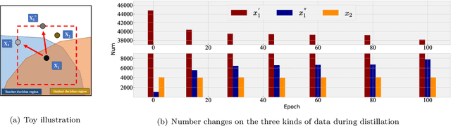 Figure 3 for Reliable Adversarial Distillation with Unreliable Teachers