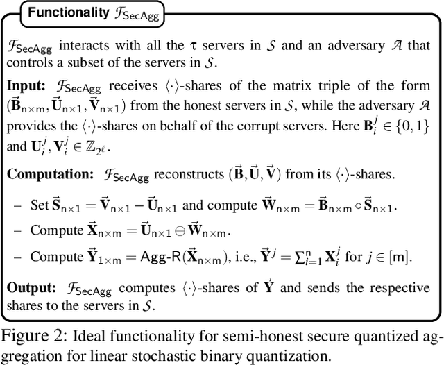 Figure 3 for ScionFL: Secure Quantized Aggregation for Federated Learning