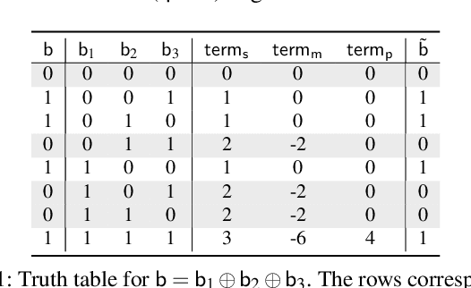 Figure 2 for ScionFL: Secure Quantized Aggregation for Federated Learning