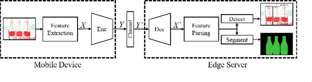 Figure 1 for Deep Joint Source-Channel Coding for Multi-Task Network