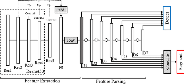 Figure 2 for Deep Joint Source-Channel Coding for Multi-Task Network