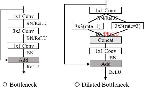 Figure 3 for Deep Joint Source-Channel Coding for Multi-Task Network