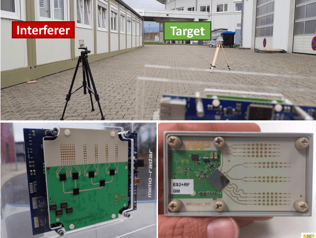 Figure 3 for Sparse Reconstruction of Chirplets for Automotive FMCW Radar Interference Mitigation