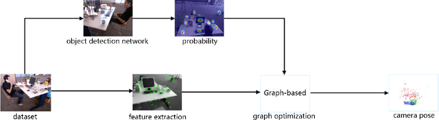 Figure 1 for PROB-SLAM: Real-time Visual SLAM Based on Probabilistic Graph Optimization