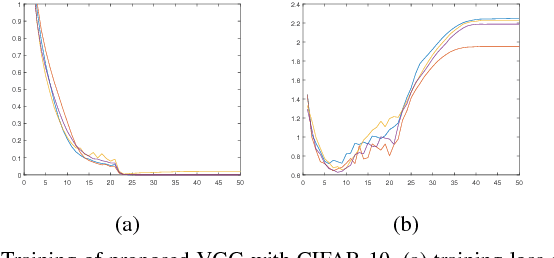 Figure 4 for Neural Networks with Activation Networks