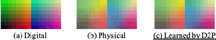 Figure 3 for Robust Physical-World Attacks on Face Recognition