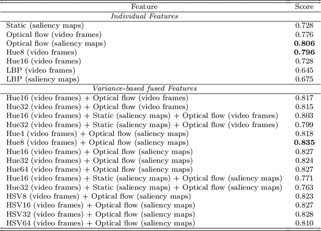 Figure 2 for SalSum: Saliency-based Video Summarization using Generative Adversarial Networks