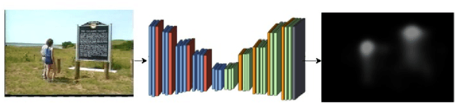 Figure 3 for SalSum: Saliency-based Video Summarization using Generative Adversarial Networks