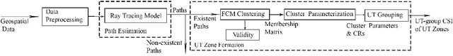 Figure 3 for A Deep Learning and Geospatial Data-Based Channel Estimation Technique for Hybrid Massive MIMO Systems