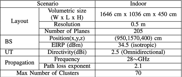 Figure 2 for A Deep Learning and Geospatial Data-Based Channel Estimation Technique for Hybrid Massive MIMO Systems