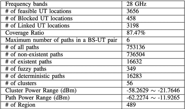 Figure 4 for A Deep Learning and Geospatial Data-Based Channel Estimation Technique for Hybrid Massive MIMO Systems