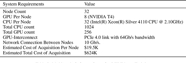 Figure 1 for Multi-node Bert-pretraining: Cost-efficient Approach