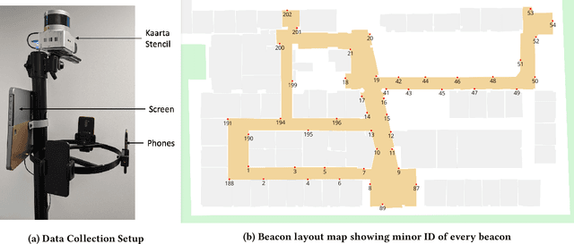 Figure 3 for DeepBLE: Generalizing RSSI-based Localization Across Different Devices