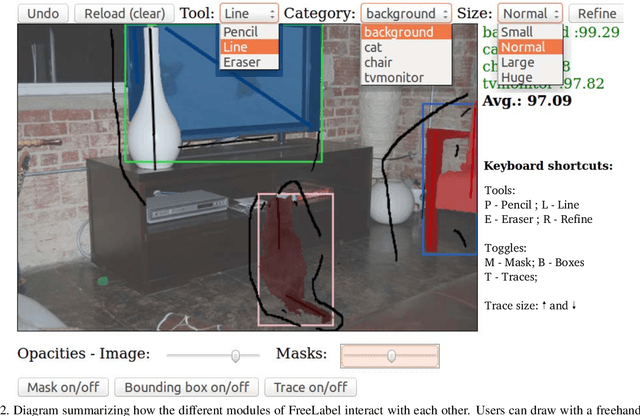 Figure 2 for FreeLabel: A Publicly Available Annotation Tool based on Freehand Traces