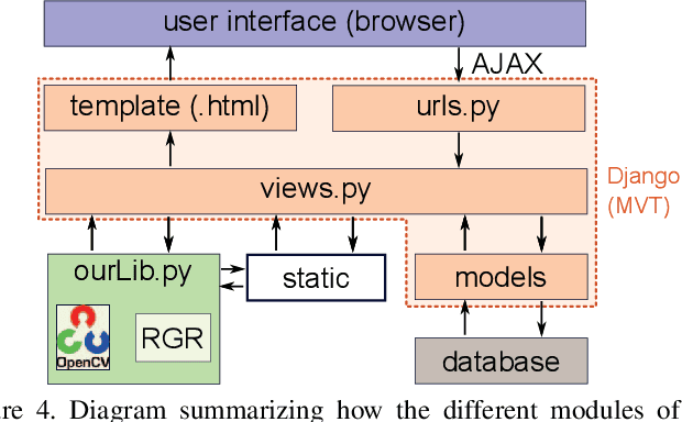 Figure 4 for FreeLabel: A Publicly Available Annotation Tool based on Freehand Traces