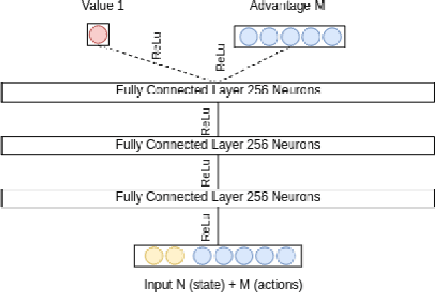 Figure 4 for REPTILE: A Proactive Real-Time Deep Reinforcement Learning Self-adaptive Framework