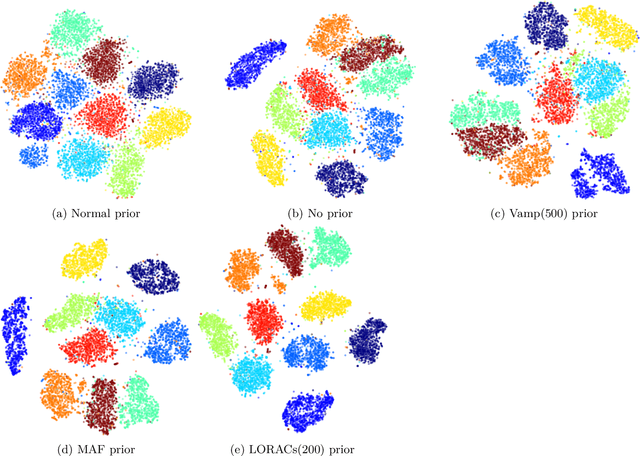Figure 1 for The LORACs prior for VAEs: Letting the Trees Speak for the Data