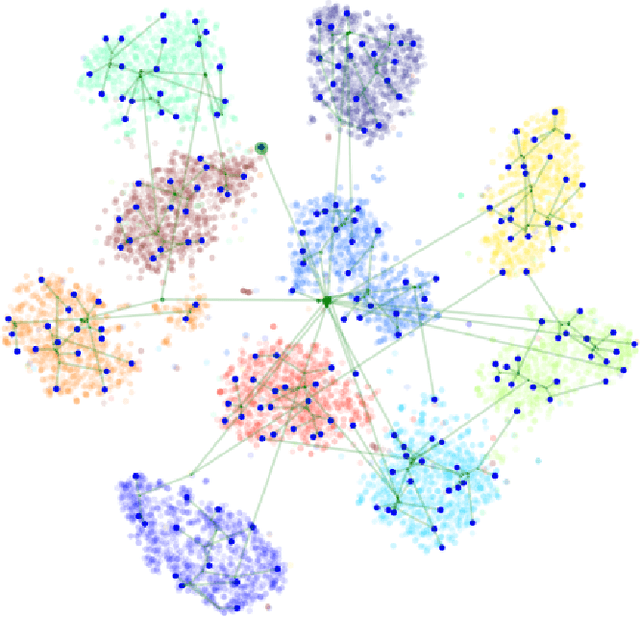 Figure 2 for The LORACs prior for VAEs: Letting the Trees Speak for the Data