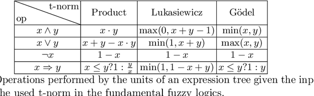 Figure 1 for LYRICS: a General Interface Layer to Integrate AI and Deep Learning