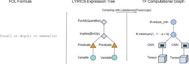Figure 2 for LYRICS: a General Interface Layer to Integrate AI and Deep Learning