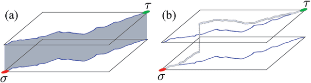 Figure 1 for Diverse M-Best Solutions by Dynamic Programming