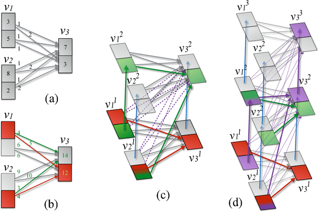 Figure 2 for Diverse M-Best Solutions by Dynamic Programming