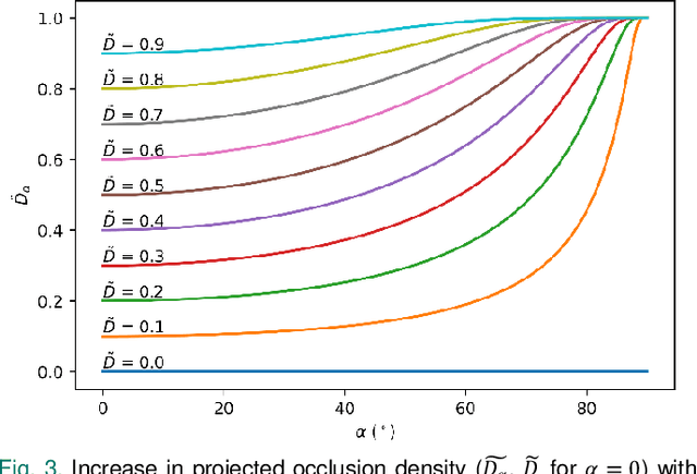 Figure 3 for Combined Person Classification with Airborne Optical Sectioning