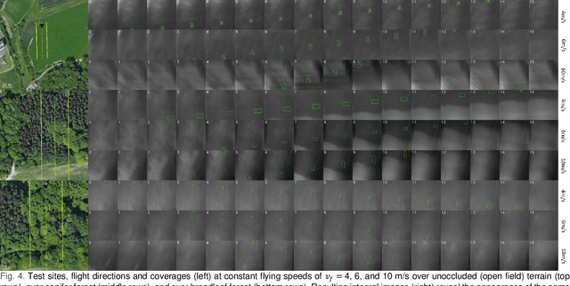 Figure 4 for Combined Person Classification with Airborne Optical Sectioning