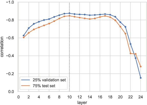 Figure 3 for Neural Representations for Modeling Variation in English Speech