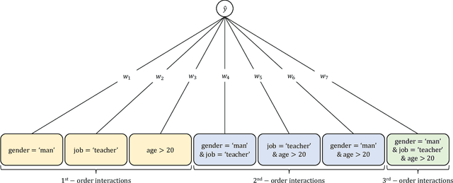 Figure 1 for Explicit Feature Interaction-aware Graph Neural Networks