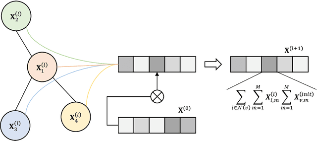 Figure 3 for Explicit Feature Interaction-aware Graph Neural Networks