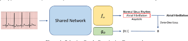 Figure 1 for SoQal: Selective Oracle Questioning in Active Learning