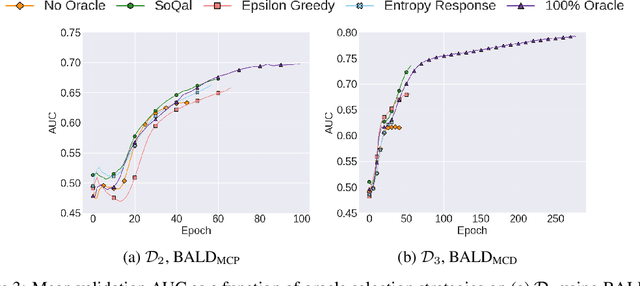 Figure 4 for SoQal: Selective Oracle Questioning in Active Learning