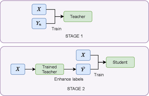 Figure 2 for Semi-Supervised Audio Classification with Partially Labeled Data