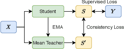 Figure 3 for Semi-Supervised Audio Classification with Partially Labeled Data
