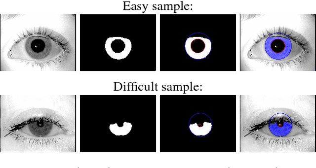 Figure 3 for Iris Recognition with Image Segmentation Employing Retrained Off-the-Shelf Deep Neural Networks