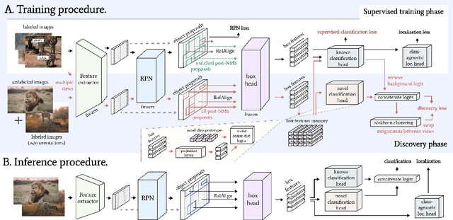 Figure 2 for Learning to Discover and Detect Objects