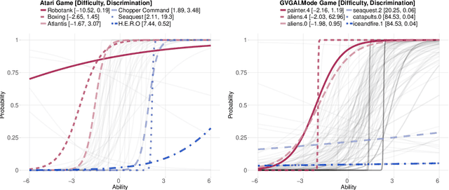 Figure 4 for Analysing Results from AI Benchmarks: Key Indicators and How to Obtain Them